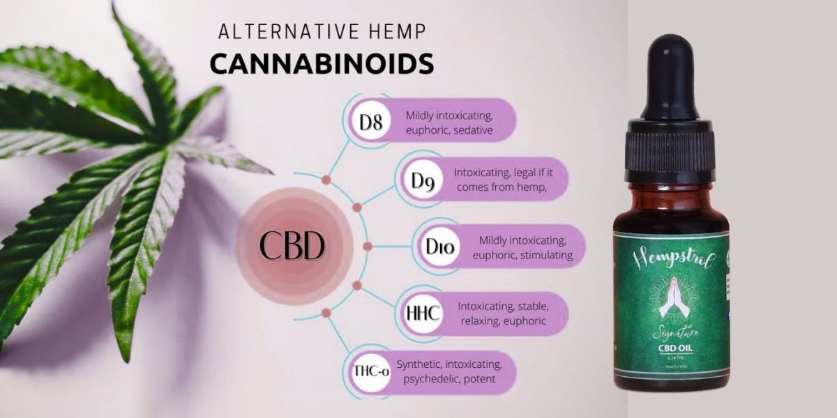 cbd oil in India